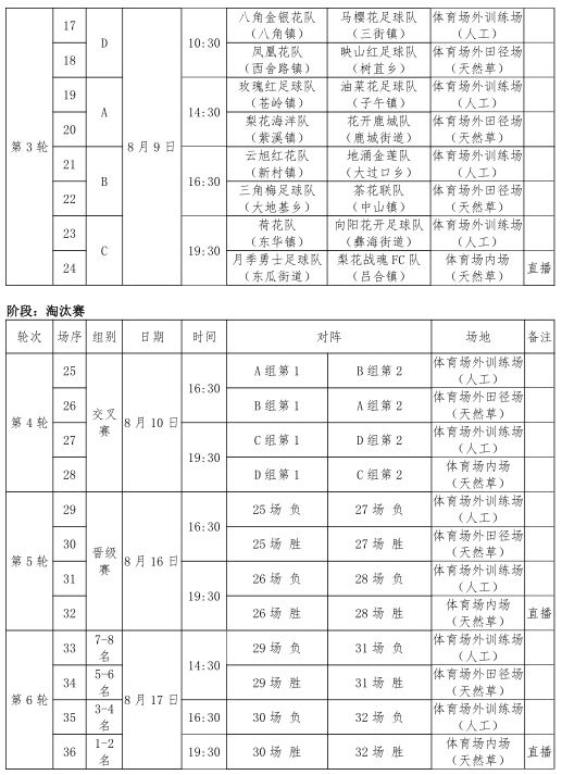 从乡镇到赛, 写属于家乡